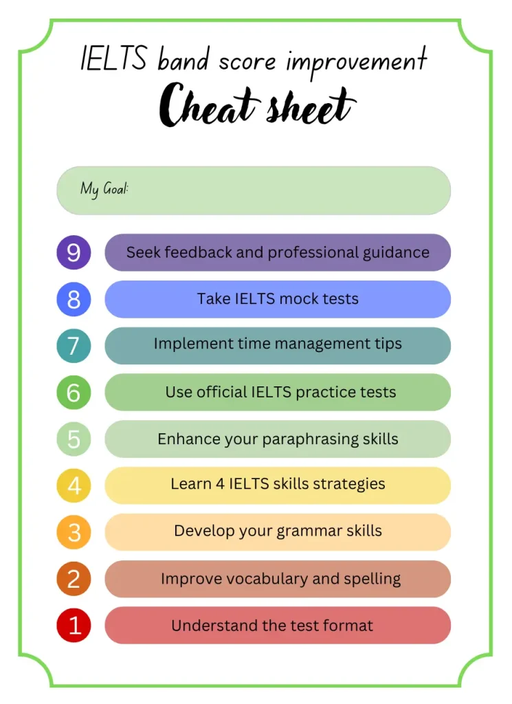 IELTS band score improvement cheat sheet