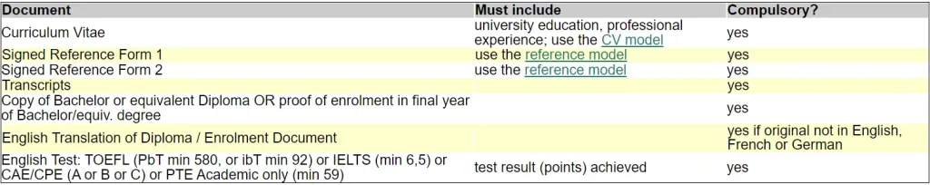 اكتشاف الدرجة المطلوبة في اختبار IELTS